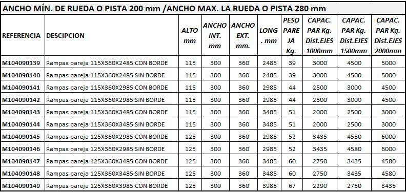 Rampas pareja hasta 9.600Kg. 2