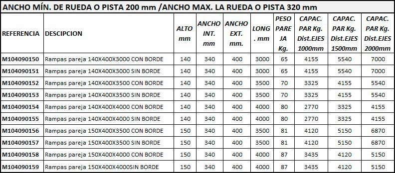 Rampas pareja hasta 9.600Kg. 3