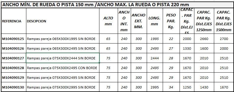Rampas pareja desde 1.250 Kg. hasta 2.700Kg.